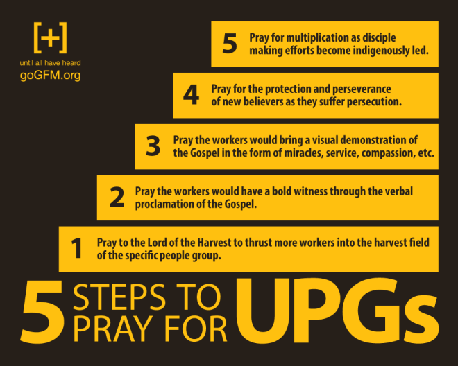 5_steps_to_pray_for_upgs