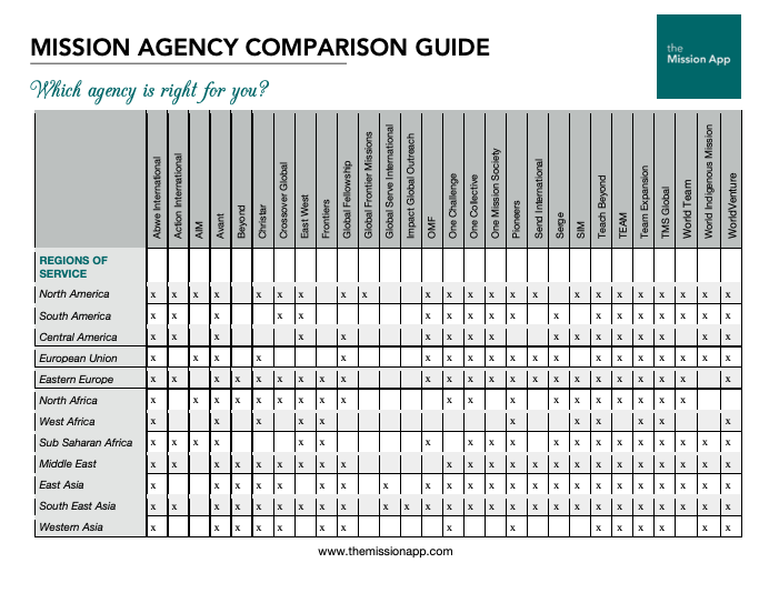 mission agency comparison chart